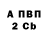 ТГК концентрат Fedor Garays